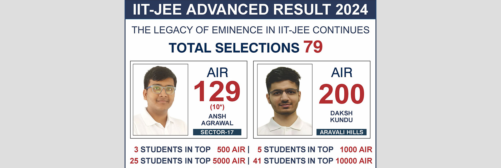 Achievements on Academics