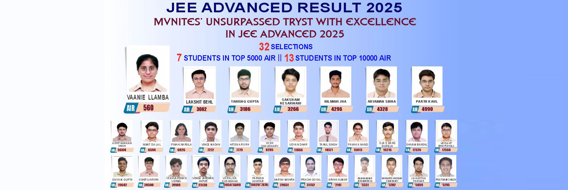 Achievements on Academics