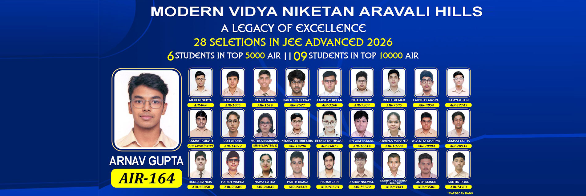 Achievements on Academics