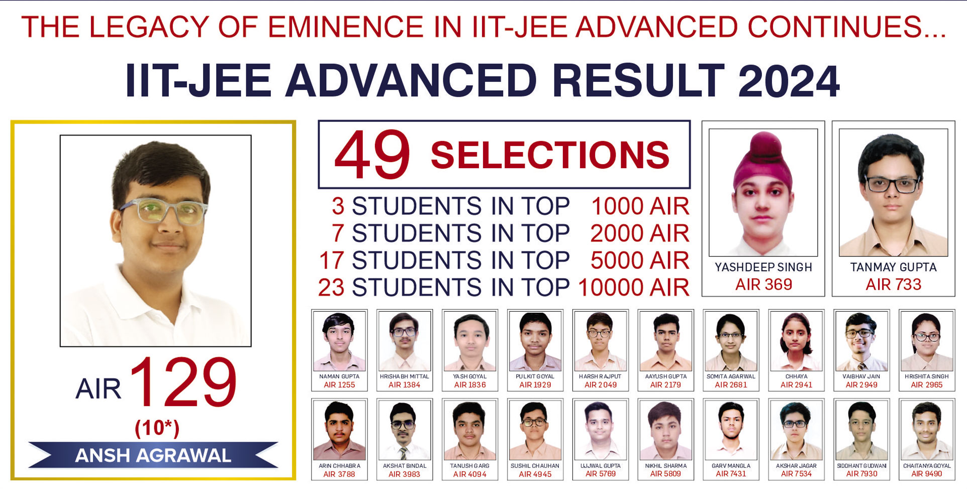 Best CBSE Schools